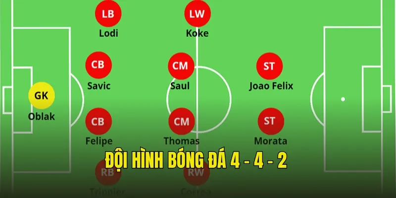 Đội hình bóng đá 4 - 4 - 2
