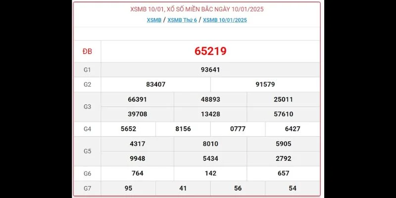 Kết quả dự đoán xổ số ngày 11/1/2025